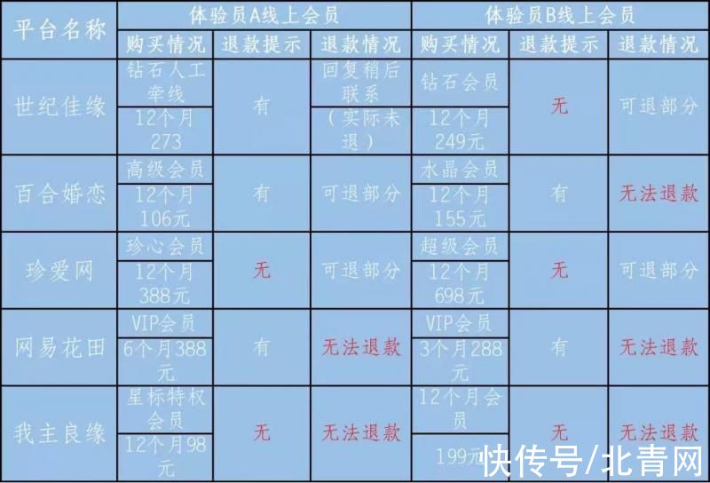 江苏省消保委：百合网等5家婚恋平台未对用户进行强制性认证审核|15楼财经 | 体验员