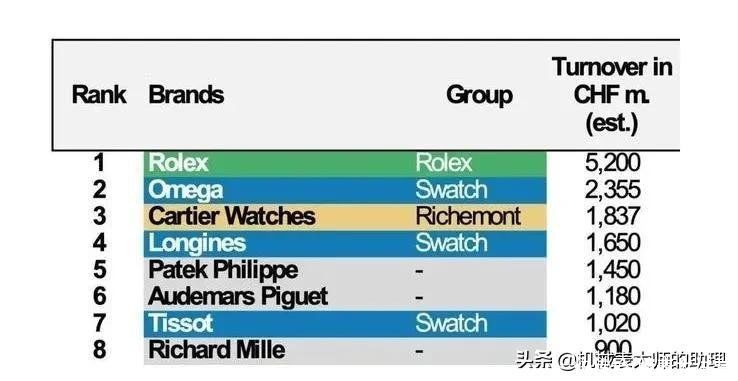 最受国人欢迎的三大手表品牌，它们为何那么优秀？