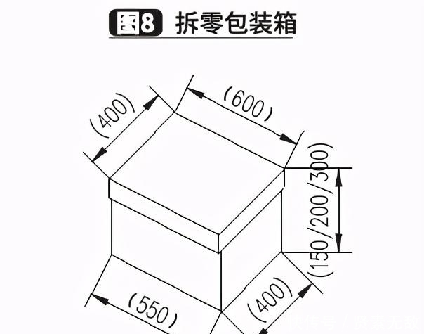 医药|某大型医药配送中心自动化立体仓库系统的规划与设计