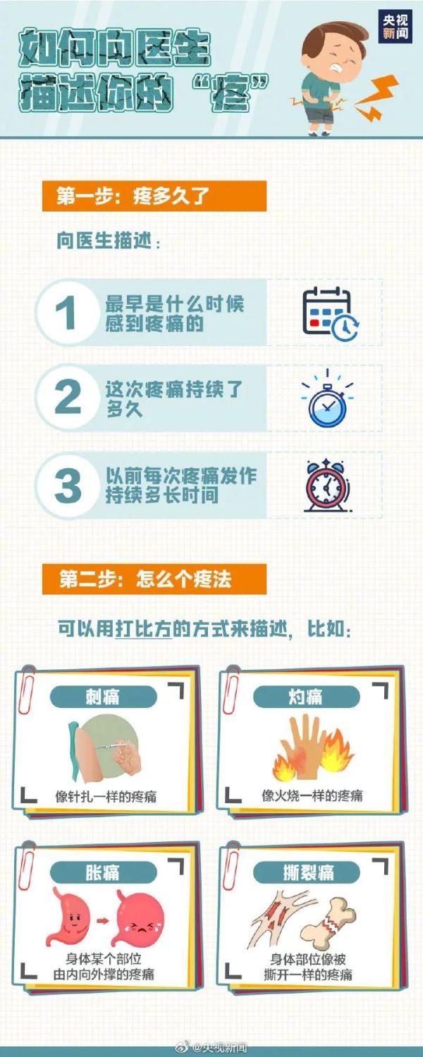 身體|警惕！疼痛可能是身體在求救！