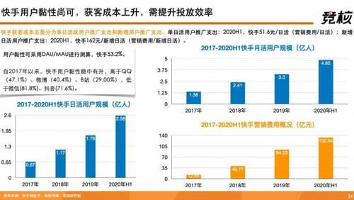 提升|深度拆解快手：单列上下滑、投资布局、用户生态破圈