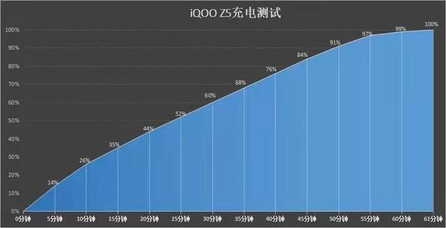 z5|席卷性能风暴！iQOO Z5搭载满血配置全新登场