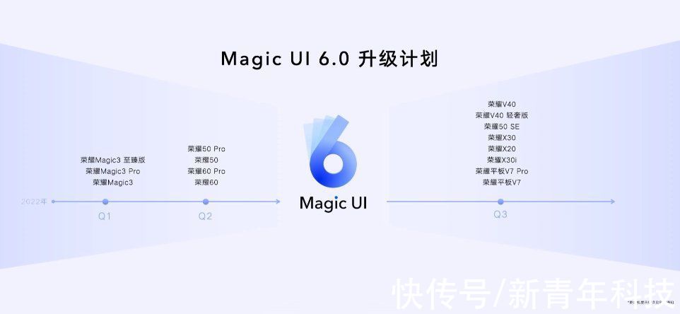 q1|荣耀Magic V新机正式发布：折叠屏首发骁龙8，9999元起，你买么？