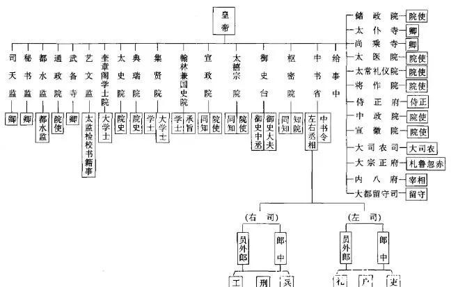  推崇|宋金明清都“以儒治国”，为什么元朝不推崇儒家那套呢