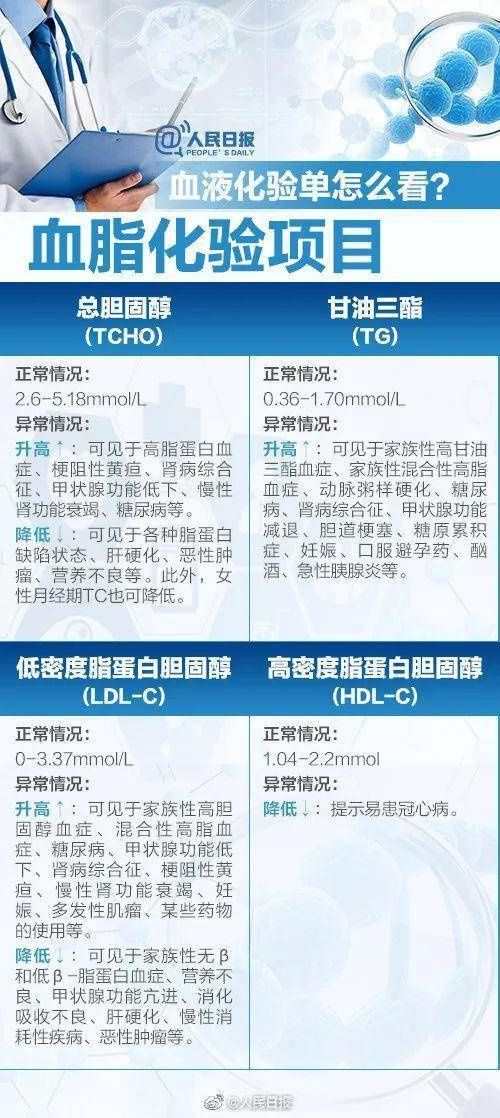 为啥你不爱体检了？体检指标背后的“健康信号” 你知道么？