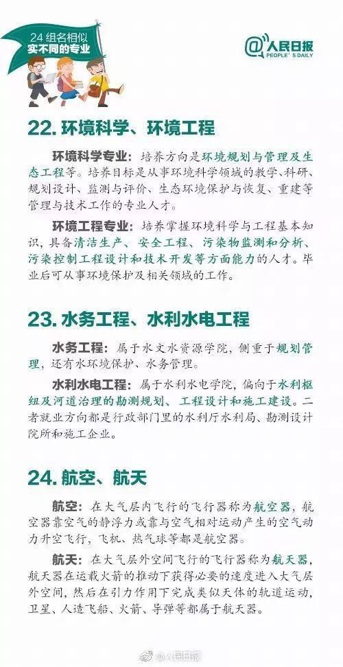 2021高考专业解析：这些大学专业名称很相似，实际大不同