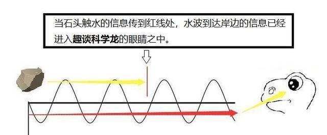 爱因斯坦说:时间并不存在,人类其实是被记忆欺骗了!如何理解?