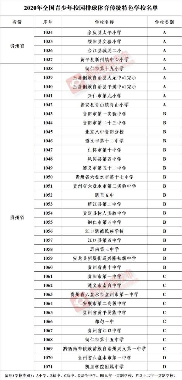 最新|教育部最新认定！毕节9所学校入选！