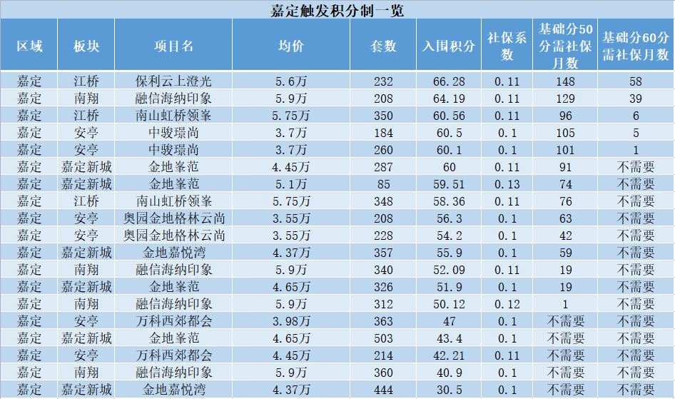 积分|144盘触发积分 未来还有哪些全新盘可以选