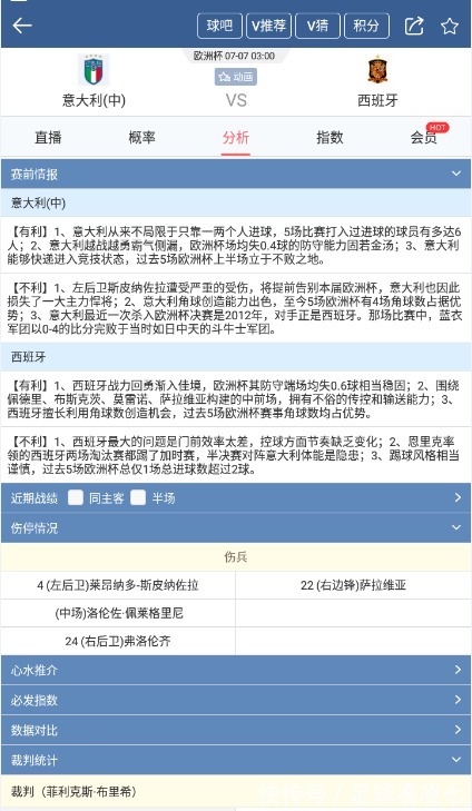 意大利|欧洲杯足球分析:意大利vs西班牙,蓝衣军团痛击斗牛士