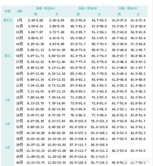 出生时体重|婴儿三个月了才11斤，正常吗？