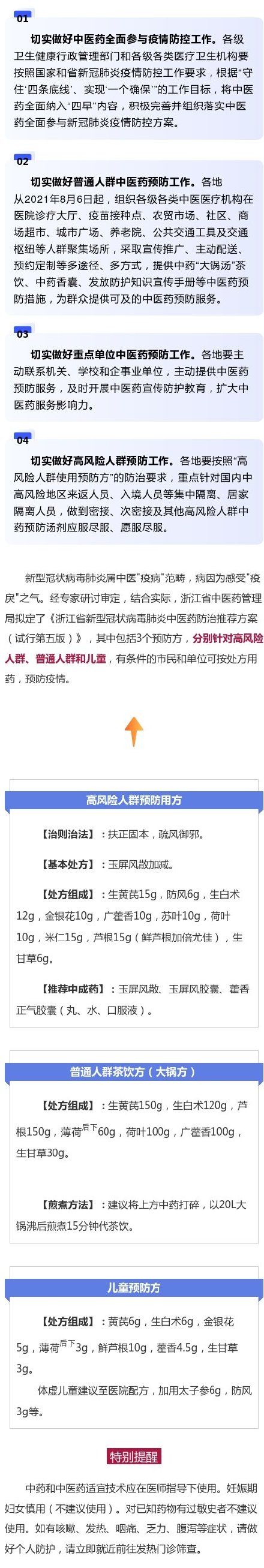 宁波|宁波公布新冠肺炎中医药防治方案