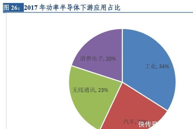 安世|国内最大半导体企业诞生,多重因素驱动未来高增长,值得投资吗