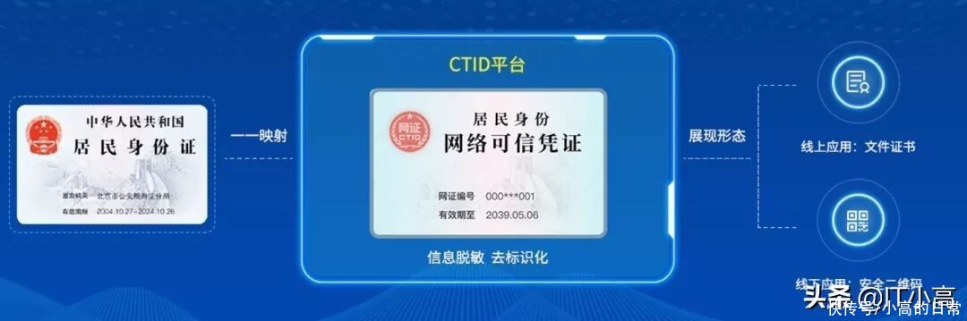 信息|网证 CTID来了 上网开房简化