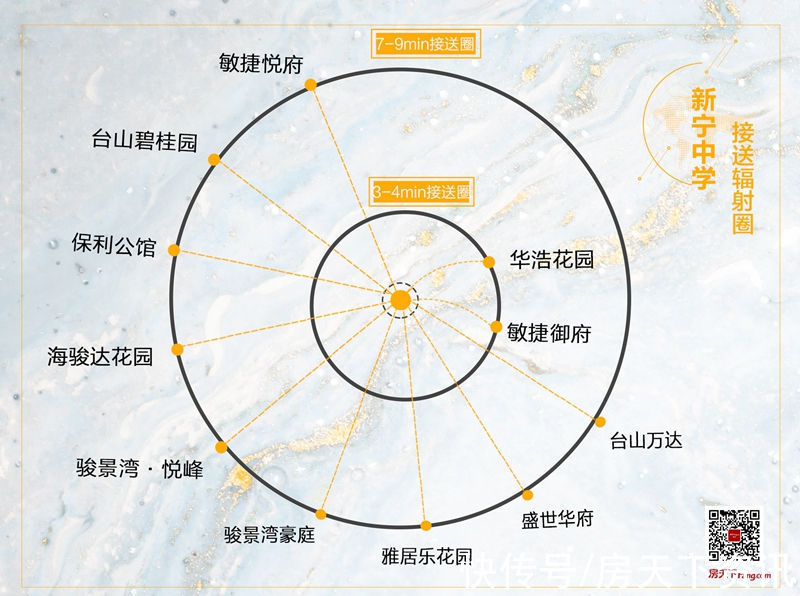 用时|这些楼盘学校确定，台山初中辐射图出炉