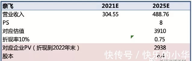 奈飞|“大水“要收了，谷歌、Facebook、亚马逊们还有下半场吗？