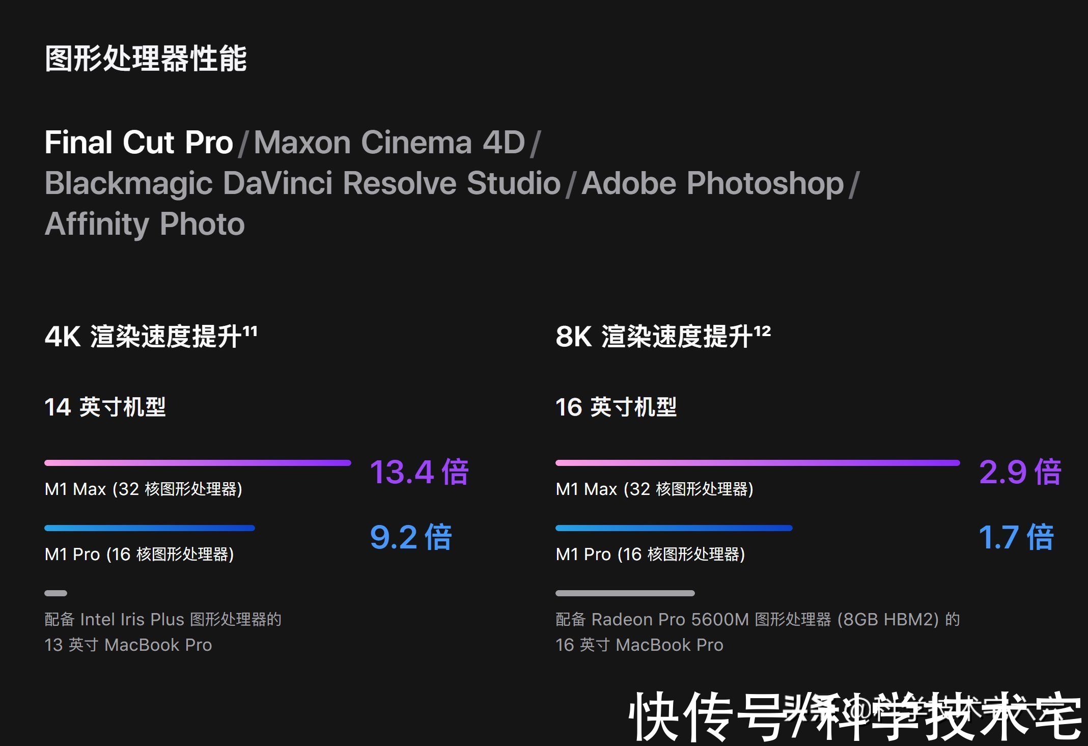 gpu|性能达i9+RTX3080水平，两万多的MacBook，是否值得购买？