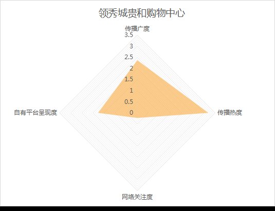 全网|10月《济南城市商业热力榜》发布！这些商场成国庆档热门打卡地