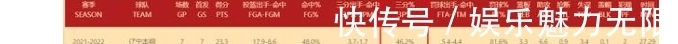 姚明|姚明替第1后卫正名,恭喜郭艾伦!答案揭晓,大漂亮力压杜锋2爱将