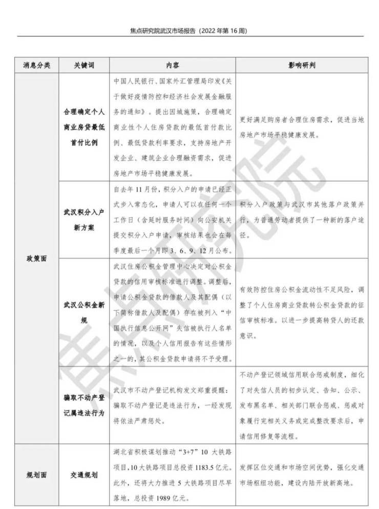 单日成交破千套,房企供应量环比上涨83%|武汉周报 | 东湖高新