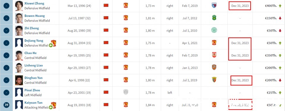 譚凱元|張琳芃不哭！廣州隊保住了，下個賽季再戰(zhàn)中超，沖擊第9冠
