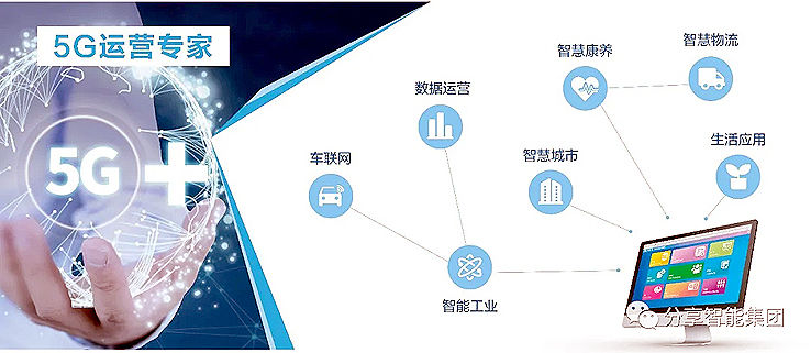 大会|5G运营专家分享智能，精彩亮相“2020年世界5G大会”