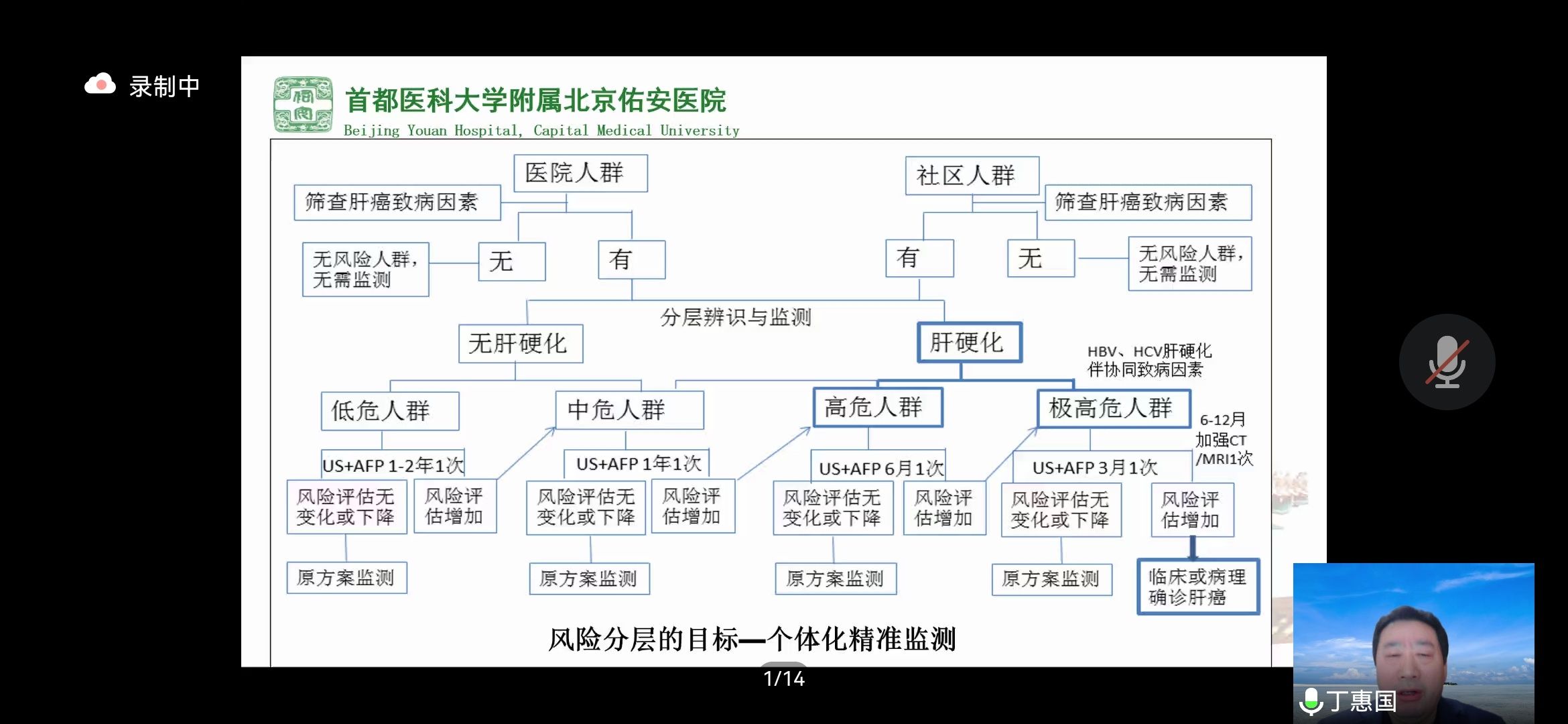 原发性肝癌|丁惠国教授《原发性肝癌高危人群的分层筛查与监测：临床实践》