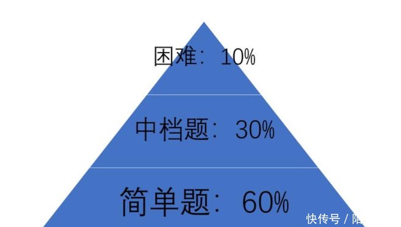 仅用高三一年考上清北？他把学习经验总结成一套公式，收好