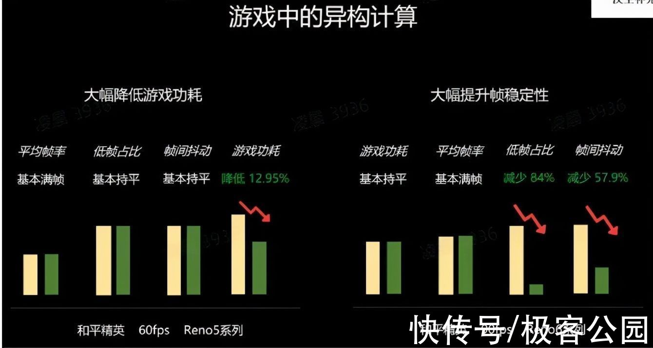 color|特效「退烧药」异构计算，改变的不止是手机