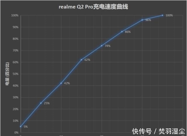 想要|想要高性价比5G手机？realme真我Q2系列比小米手机更值