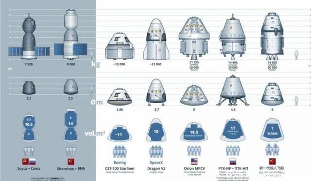 中国宇宙飞船 3个系列,10种型号,中国宇宙飞船家族解读,人丁太兴旺了