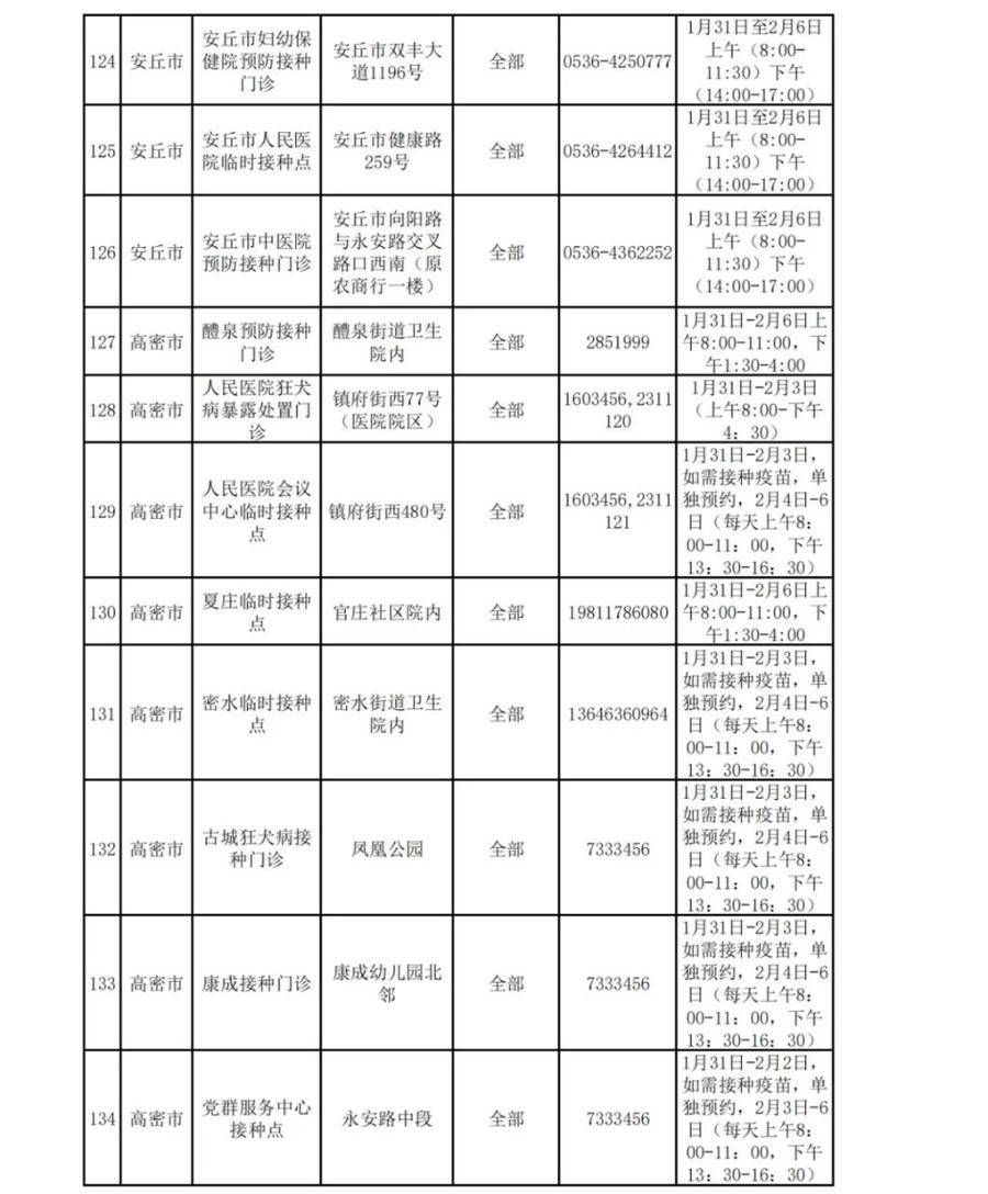 接种|春节期间，新冠疫苗仍可打，潍坊222个接种点正常开放