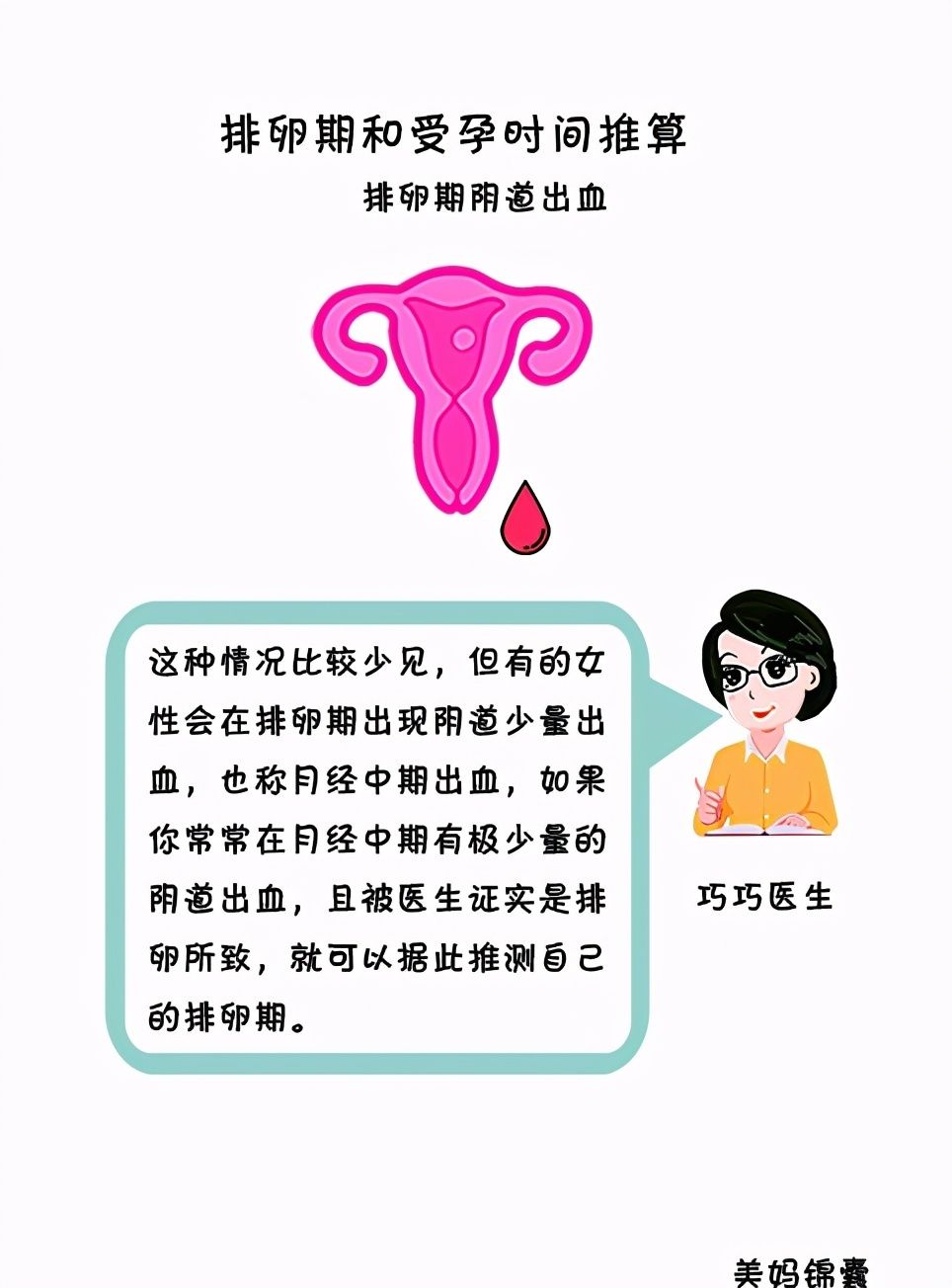 排卵期|如何计算自己的排卵期和受孕最佳时间？