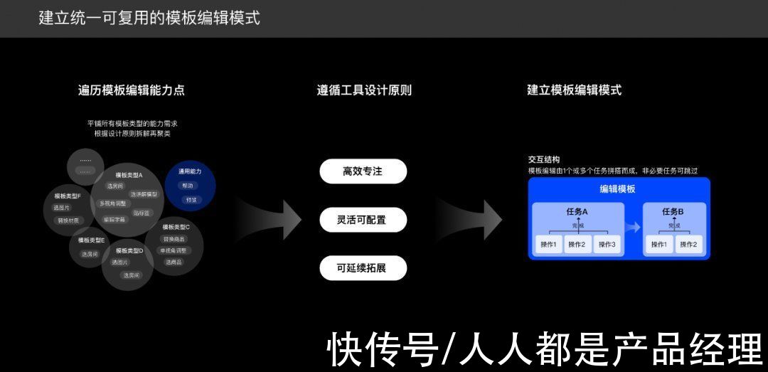 ux|3D视频模板化的设计思路