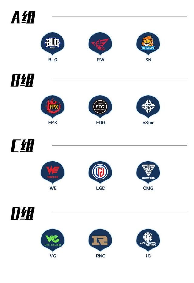 LPL|IG首发阵容出人意料，FPX成夺冠大热门!LPL新一轮杯赛终于来了