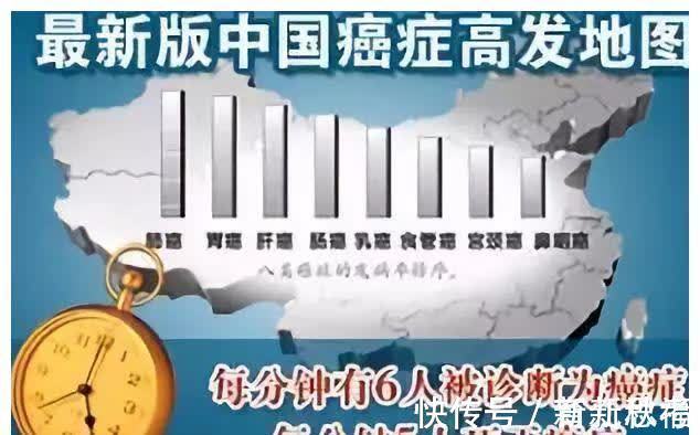 肿瘤|癌症在发作前2年征兆，放到圈子很多人会感激你一辈子！