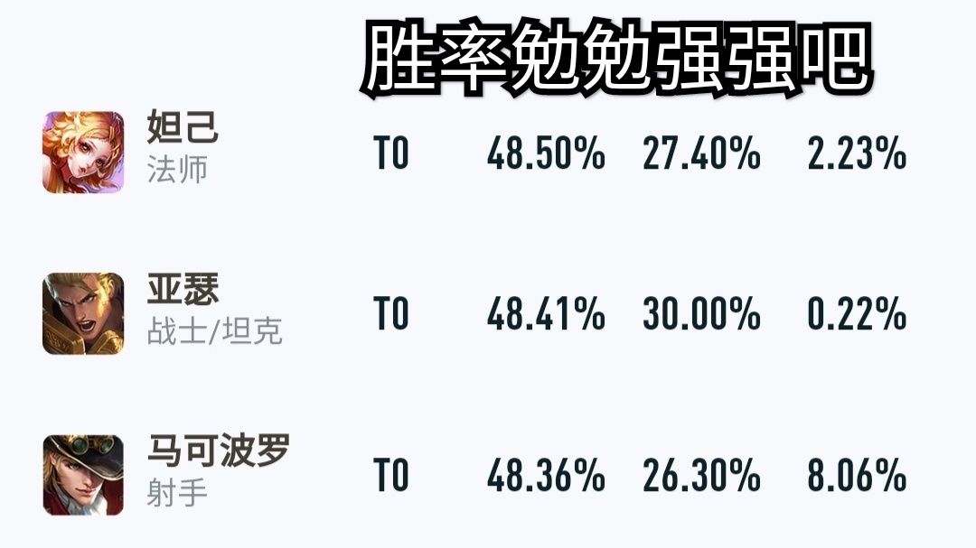 技能|王者荣耀妲己攻略：预判很重要 伤害爆炸一套带走脆皮