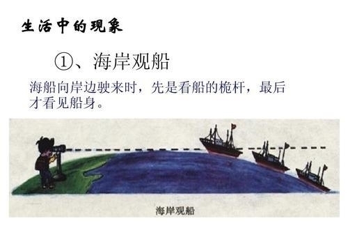 人眼 假如坐飞机一直往高处飞,到多高的距离可以看到地球是圆的?