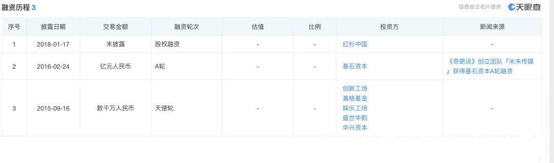 “后浪”米未能撬走笑果的市場嗎？