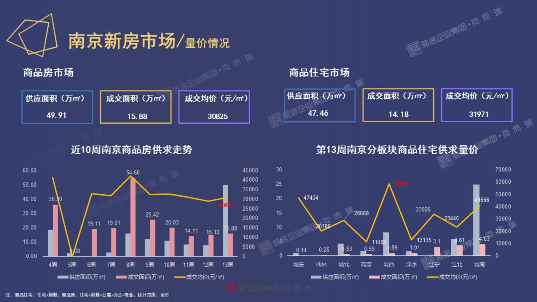 发展|周报丨本周南京16盘推新入市，扬州江都空间发展格局出炉