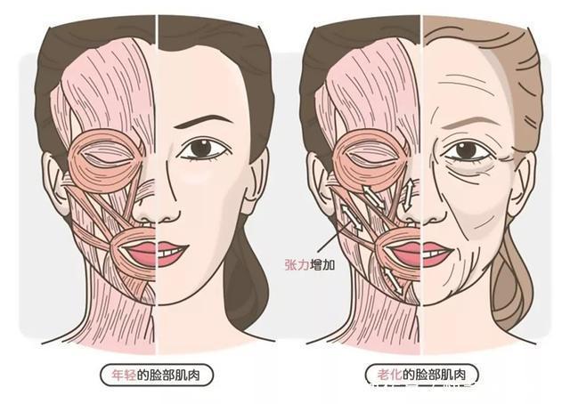 不做黄脸婆,祛黄就现在