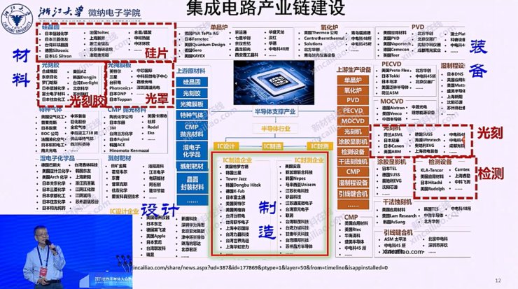 院士|吴汉明院士：后摩尔时代是追赶者的好机会