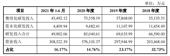 ct|东软医疗VS联影医疗国产双雄齐递招股书 高端医疗装备或再迎春天