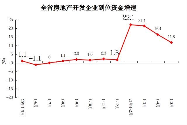商品房|前5月河南房地产开发投资2892.66亿元，同比增11.9％