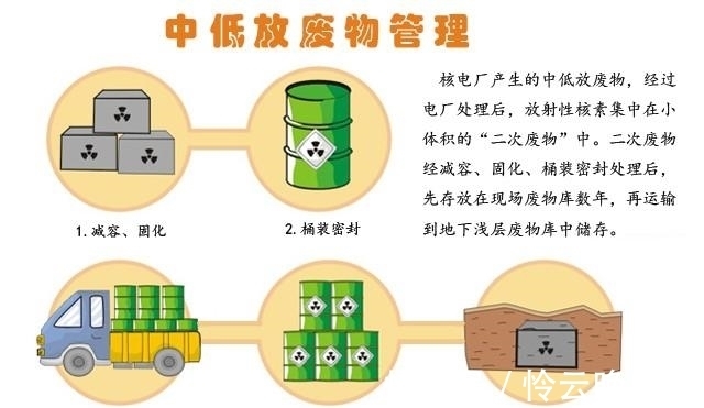 房子|深度:核电站周围的房子能买吗?别被键盘侠忽悠了