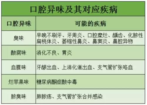 宝宝这么小为啥有“口臭”？可能是这些细节出了问题