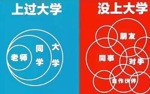 上大学和没上大学的区别在哪儿？5张图告诉你答案，差距很明显