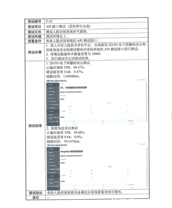 科金|国内首家!中关村科金一次性通过中国信通院人脸防伪能力检测