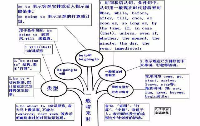 50张图彻底掌握英语语法