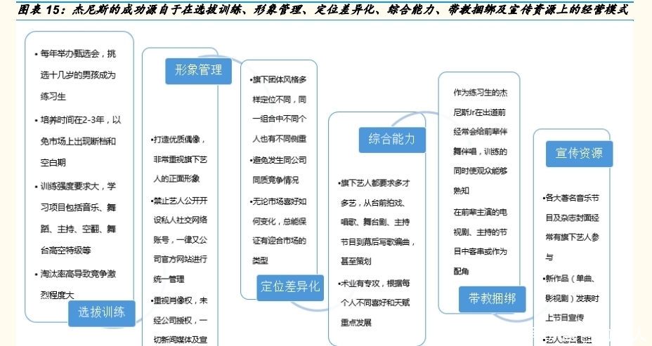 创造营2021：一次偶像产业的技术换市场